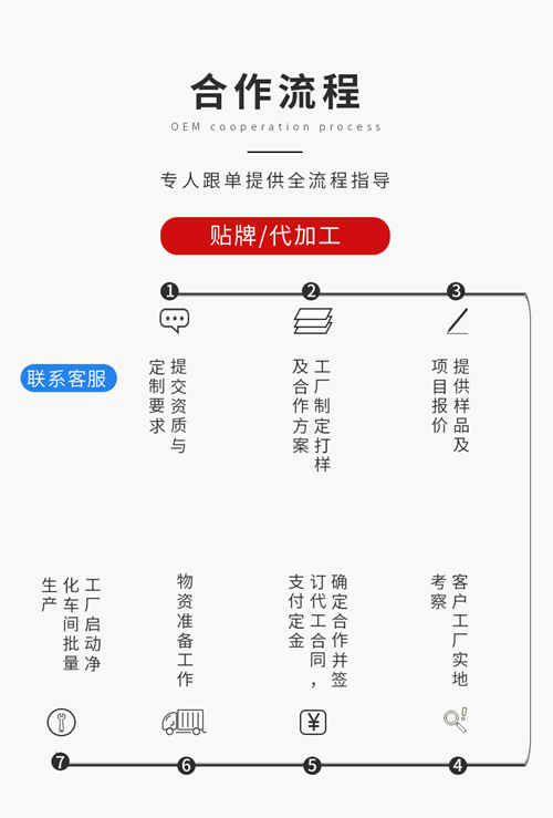固体饮料OEM工厂可提供的合作方式有哪些?